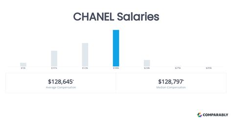 chanel assistant designer salary|Chanel jobs sign in.